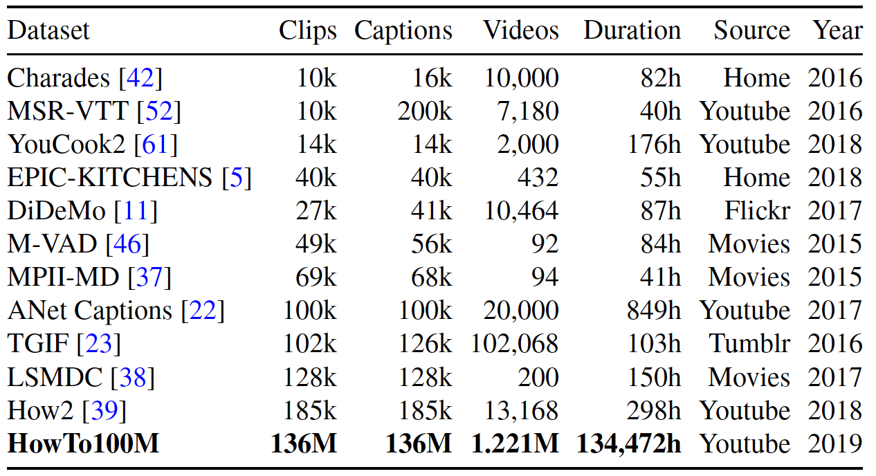 howto100m