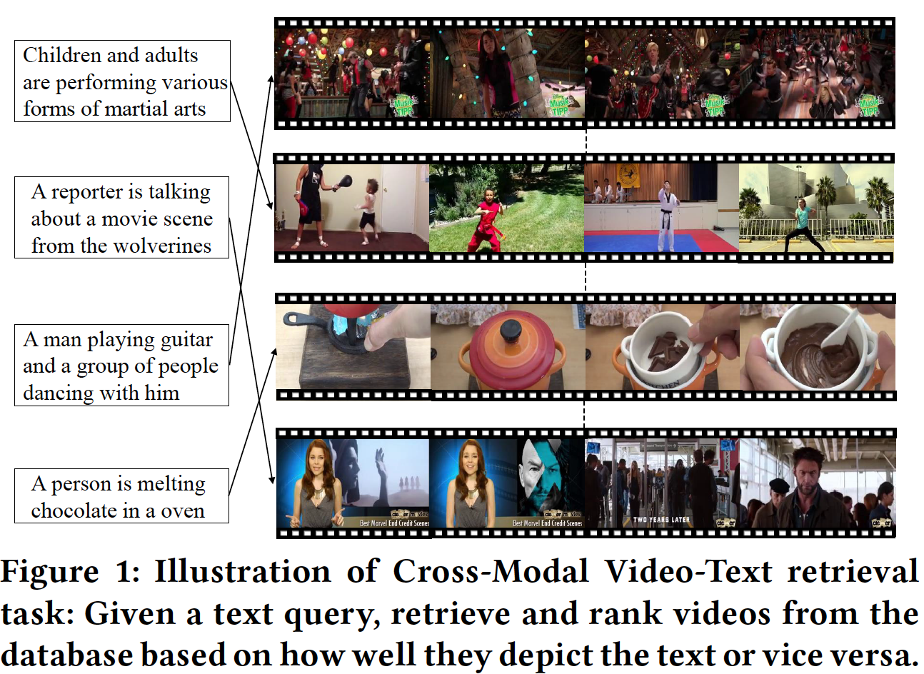 text-to-video-retrieval